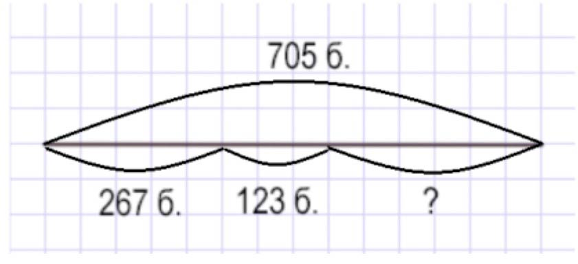 Пояснение к заданию 3