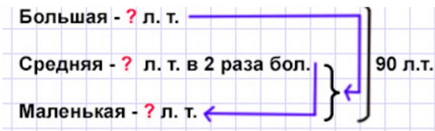 Пояснение к заданию 3