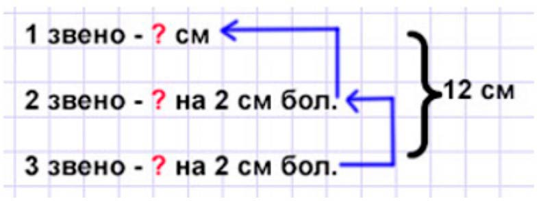 Пояснение к заданию 4