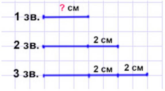 Пояснение к заданию 4