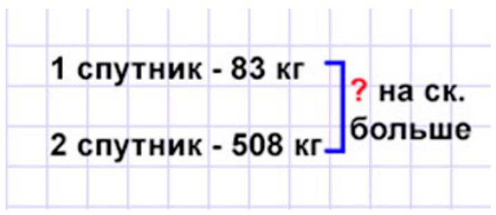 Пояснение к заданию 2