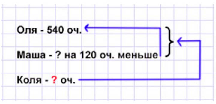 Пояснение к заданию 6