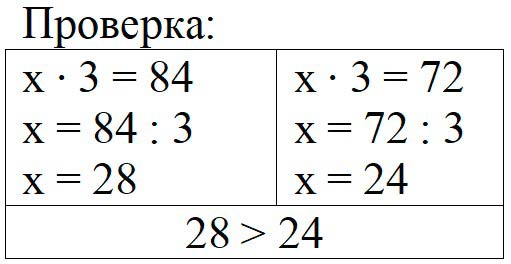 Пояснение к заданию 20