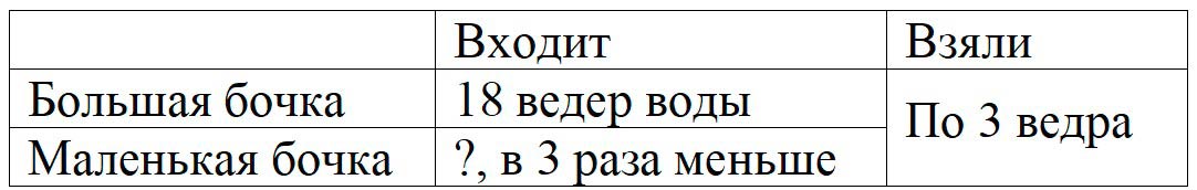 Пояснение к заданию 21