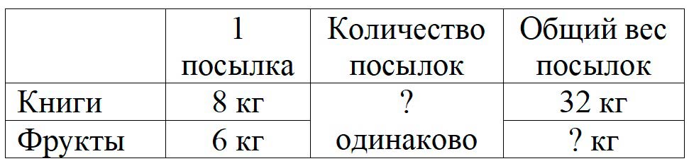 Пояснение к заданию 2