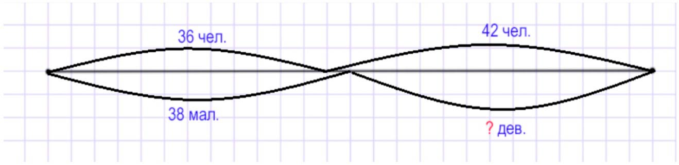 Пояснение к заданию 3
