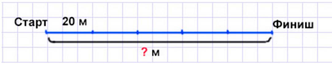 Пояснение к заданию 3