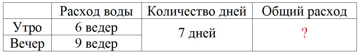 Пояснение к заданию 3
