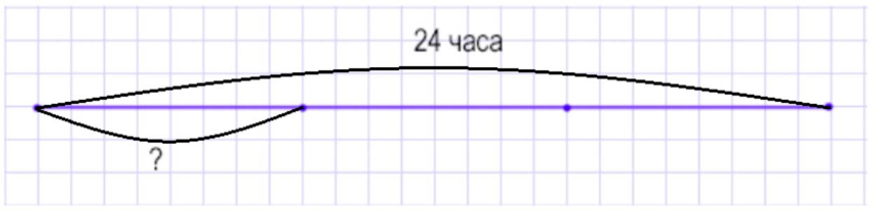 Пояснение к заданию 6