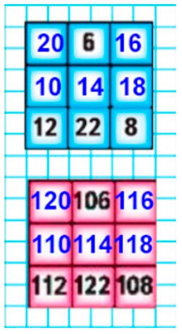 Пояснение к заданию 8