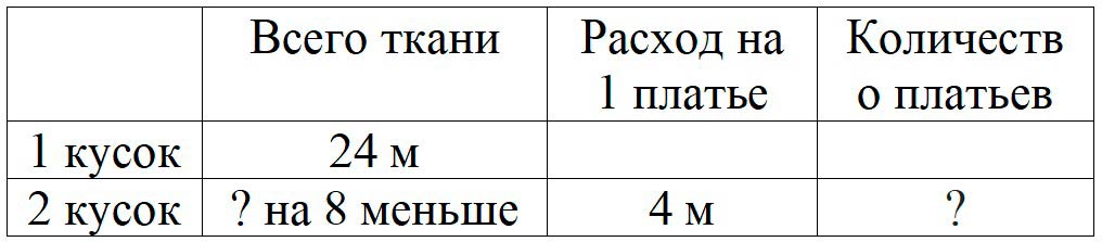 Пояснение к заданию 2
