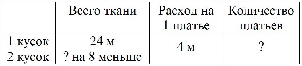 Пояснение к заданию 2