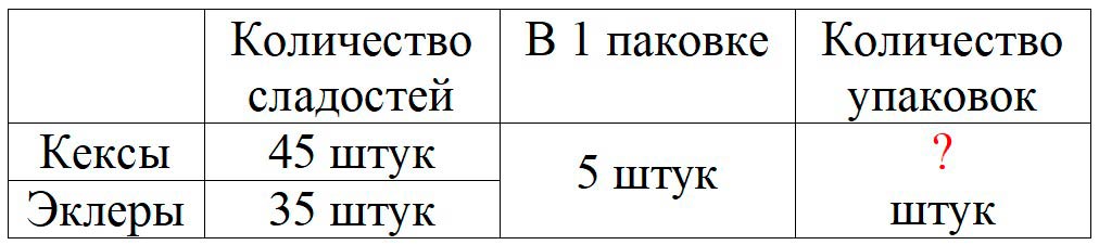 Пояснение к заданию 3