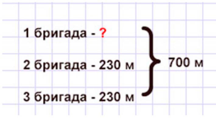 Пояснение к заданию 3