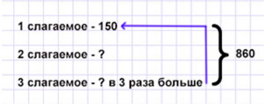 Пояснение к заданию внизу страницы