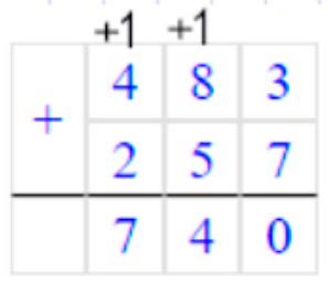 Пояснение к заданию 2