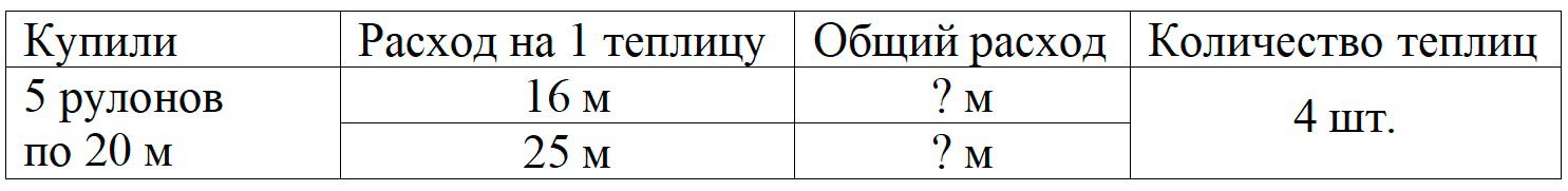 Пояснение к заданию 3