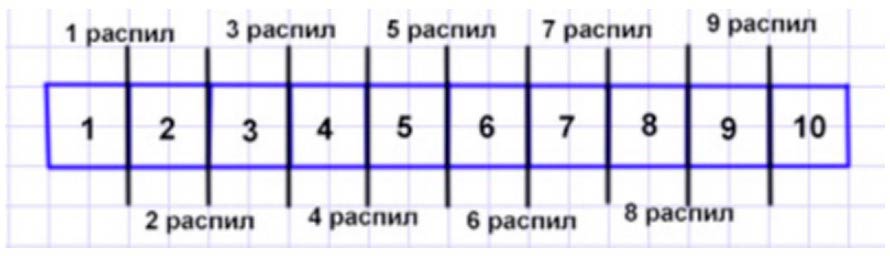 Пояснение к заданию 6