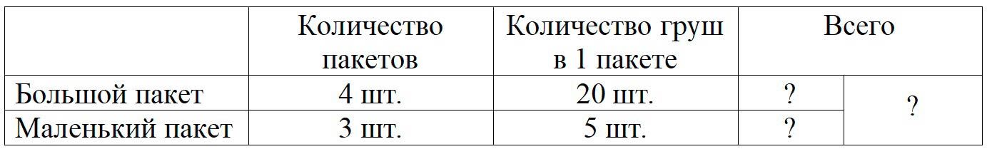 Пояснение к заданию 3