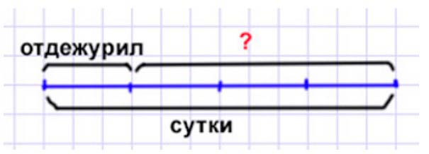 Пояснение к заданию 2