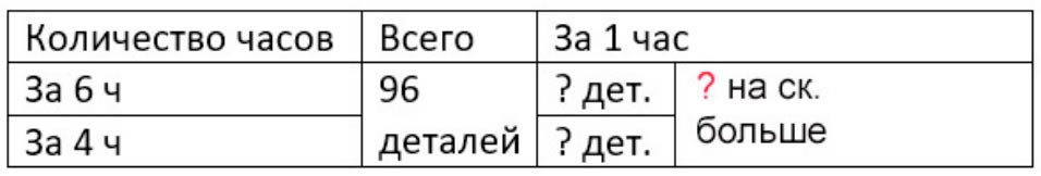 Пояснение к заданию 2
