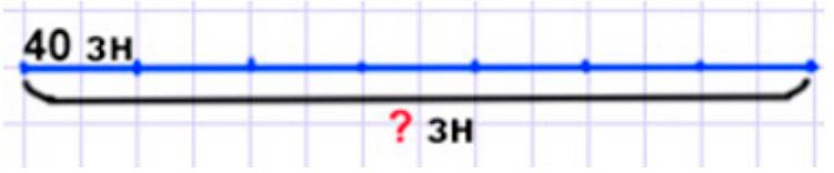 Пояснение к заданию 3