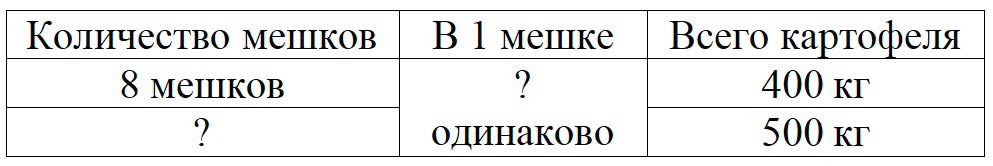 Пояснение к заданию 6