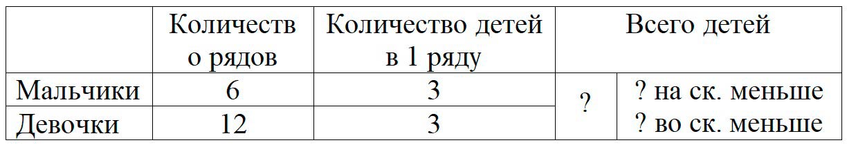 Пояснение к заданию 4
