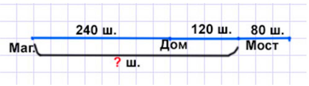 Пояснение к заданию 4