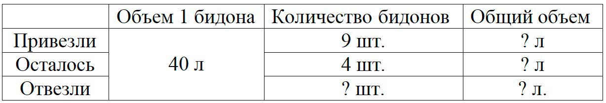 Пояснение к заданию 6
