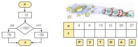 Учебник по математике 3 класс Петерсон - Часть 1, станица 22, номер 12, год 2022.