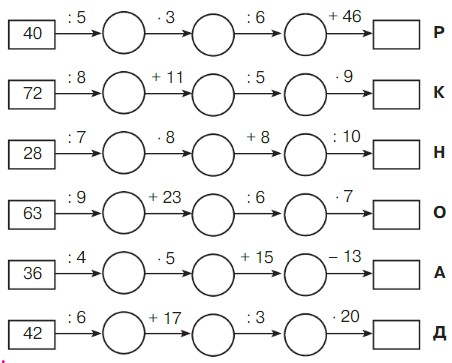 Учебник по математике 3 класс Петерсон - Часть 1, станица 27, номер 10, год 2022.