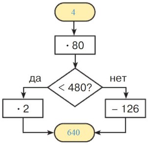 Учебник по математике 3 класс Петерсон - Часть 1, станица 32, номер 7, год 2022.