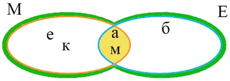 Учебник по математике 3 класс Петерсон - Часть 1, станица 38, номер 5, год 2022, ответ.