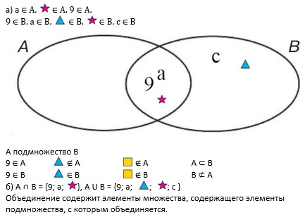 Учебник по математике 3 класс Петерсон - Часть 1, станица 41, номер 10, год 2022, ответ.