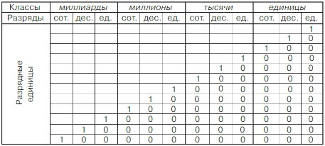 Учебник по математике 3 класс Петерсон - Часть 1, станица 65, рекомендательный блок, год 2022.