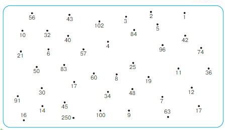 Учебник по математике 3 класс Петерсон - Часть 1, станица 77, номер 10, год 2022.