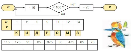 Учебник по математике 3 класс Петерсон - Часть 1, станица 81, номер 9, год 2022.