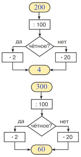 Учебник по математике 3 класс Петерсон - Часть 1, станица 90, номер 10, год 2022, ответ.