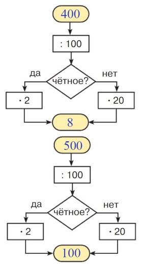 Учебник по математике 3 класс Петерсон - Часть 1, станица 90, номер 10, год 2022, ответ.