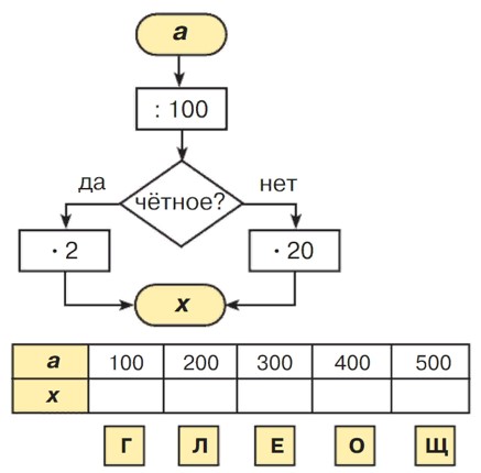 Учебник по математике 3 класс Петерсон - Часть 1, станица 90, номер 10, год 2022.