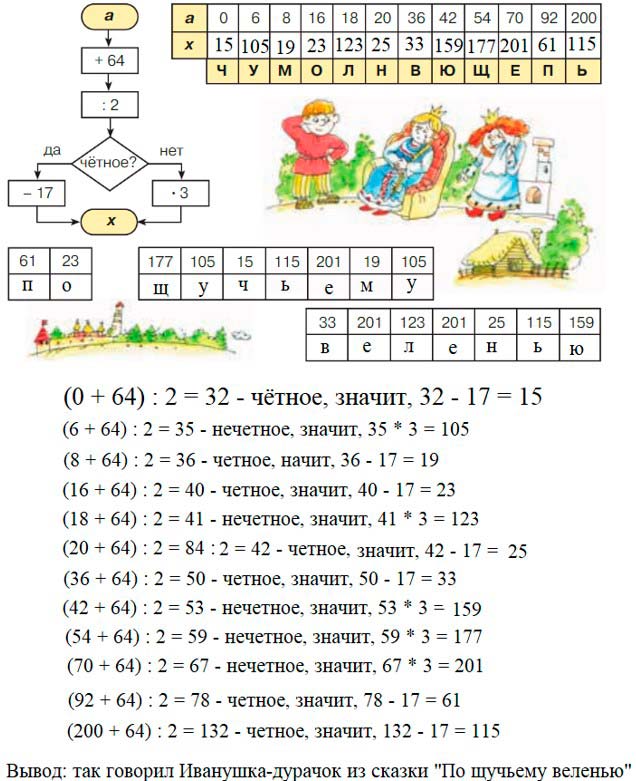 Учебник по математике 3 класс Петерсон - Часть 2, станица 22, номер 10, год 2022.