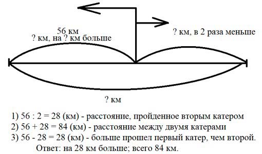 Учебник по математике 3 класс Петерсон - Часть 2, станица 22, номер 7, год 2022.