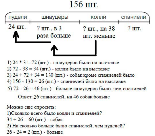 Учебник по математике 3 класс Петерсон - Часть 2, станица 24, номер 10, год 2022.