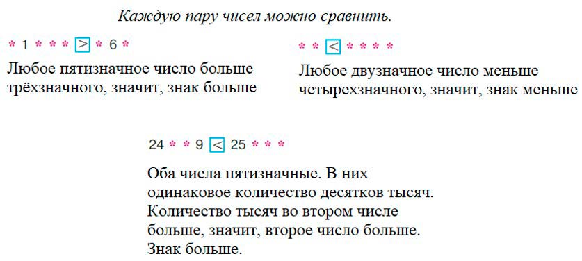 Учебник по математике 3 класс Петерсон - Часть 2, станица 30, номер 13, год 2022.