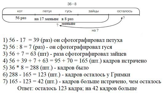 Учебник по математике 3 класс Петерсон - Часть 2, станица 32, номер 7, год 2022.