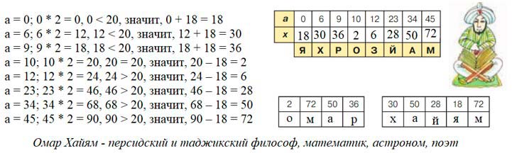 Учебник по математике 3 класс Петерсон - Часть 2, станица 57, номер 11, год 2022.