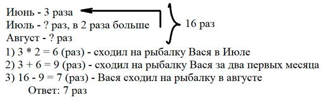 Учебник по математике 3 класс Петерсон - Часть 2, станица 7, номер 7, год 2022.