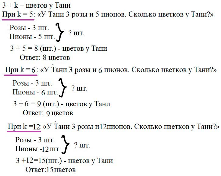 Учебник по математике 3 класс Петерсон - Часть 2, станица 71, номер 2, год 2022.