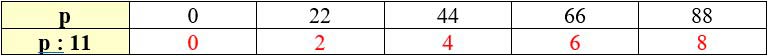 Учебник по математике 3 класс Петерсон - Часть 2, станица 72, номер 6-2, год 2022.